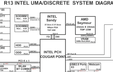 Converting the Quanta R13 Motherboard to UMA